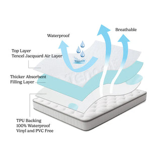Encore Tencel Waterproof Mattress Protector by Flexi Pillow