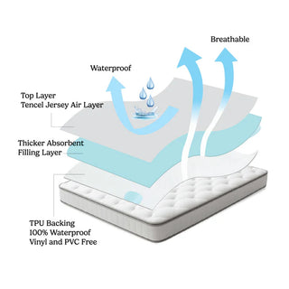 Advance Waterproof Tencel Mattress Protector by Flexi Pillow