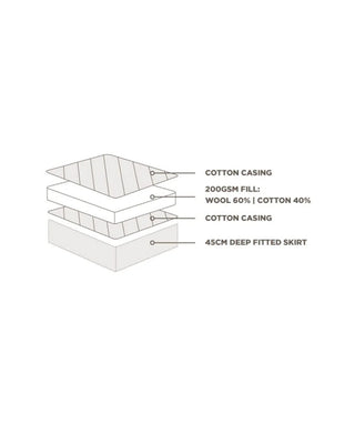 MiniJumbuk Sleep Cool Mattress Protector
