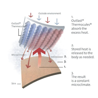 Sonar Outlast Thermal Balancing Quilt by Bambury